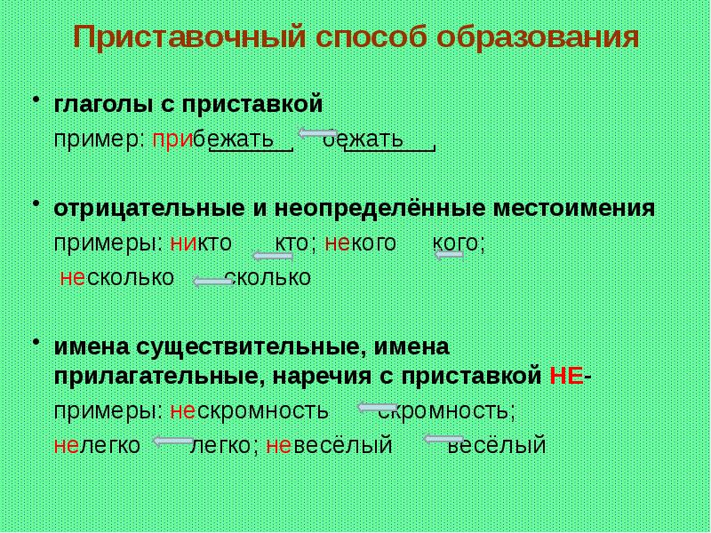 Проект образование слов с помощью приставок