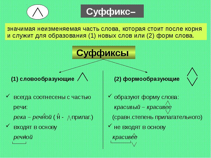 Морфемика 5 класс презентация