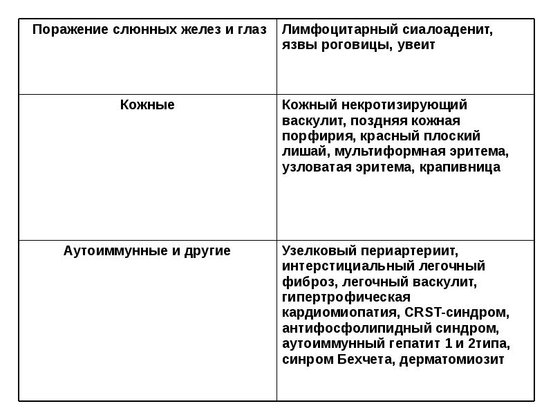 Синдромы поражения печени. Синдромы поражения печени при гепатитах.