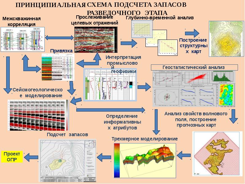 Подсчет запасов картинки