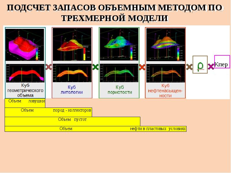 Подсчет материала по фото