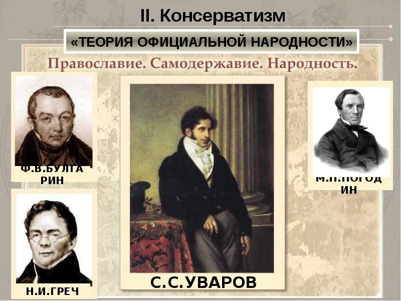 Теория народности. Консерватизм теория официальной народности. Консерваторы теория официальной народности. Сторонники теории официальной народности. Теория официальной народности представители.