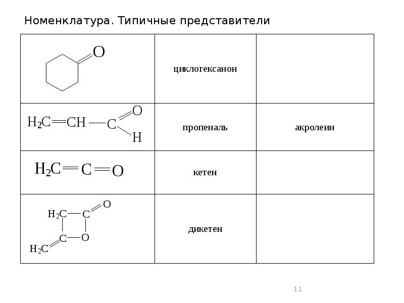 Номенклатура 11. Номенклатура карбонильных соединений. Карбонильная номенклатура. Карбонильная номенклатура спиртов.