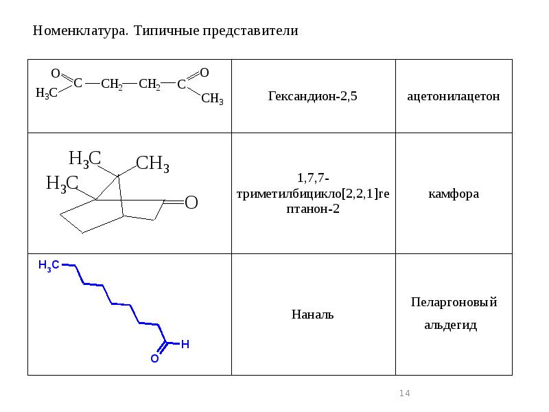 Формула карбонильной группы. Строение карбонильных соединений. Номенклатура карбонильных соединений. Строение карбонильной группы. Карбонильная группа номенклатура.