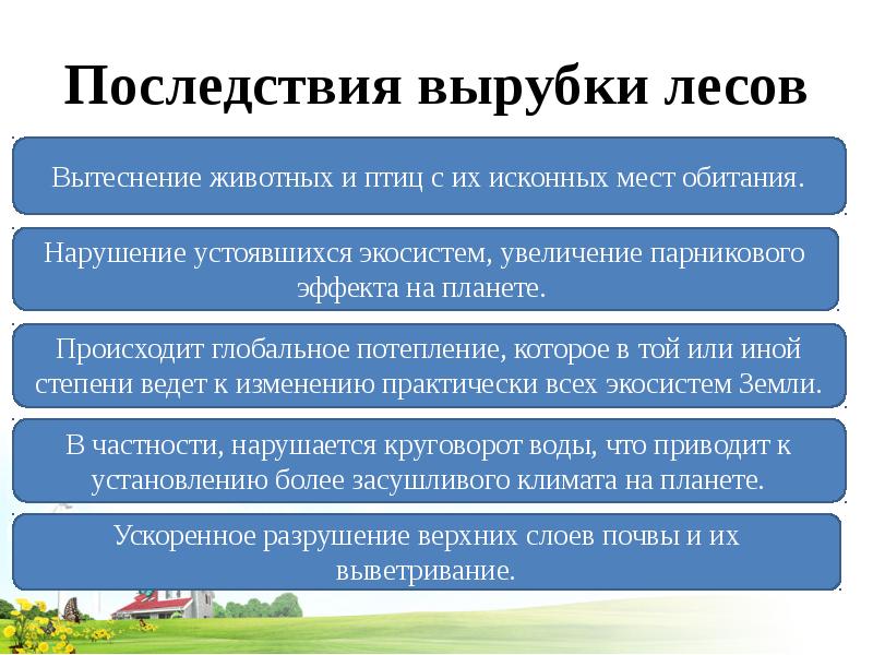 Экологические проблемы белгородской области презентация