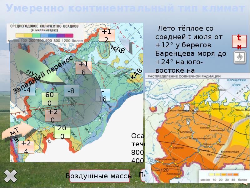 Количество солнечной радиации восточно европейской равнины