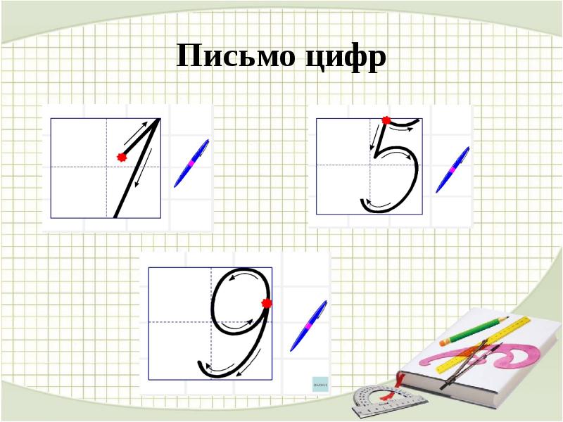 Письмо 1 2. Письмо цифр. Письмо цифры 1. Письмо цифр 1 класс. Правильное письмо цифр.