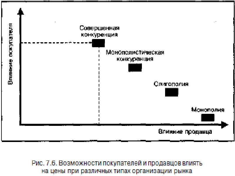 Конкуренция на информационном рынке