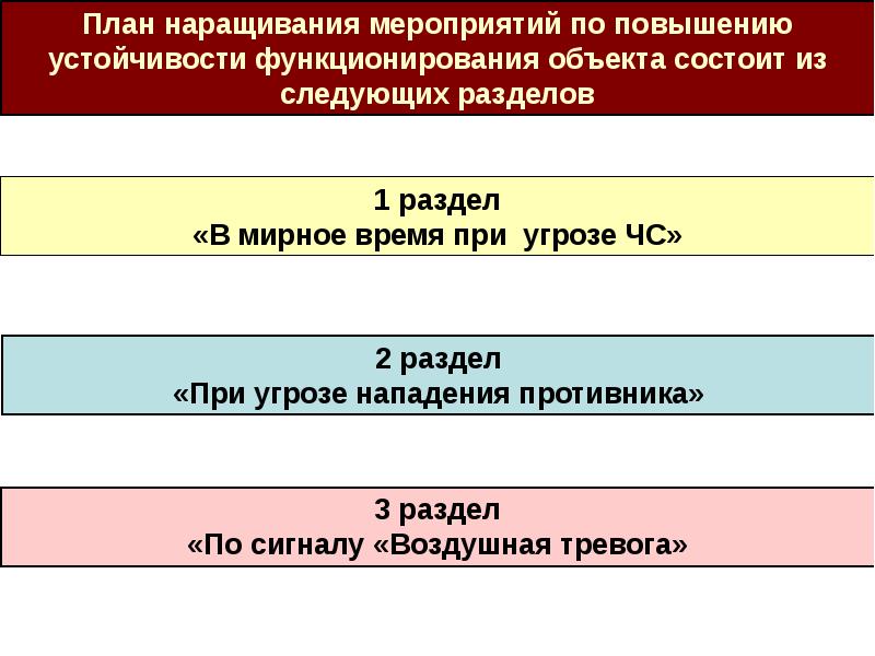 План график наращивания мероприятий по пуф