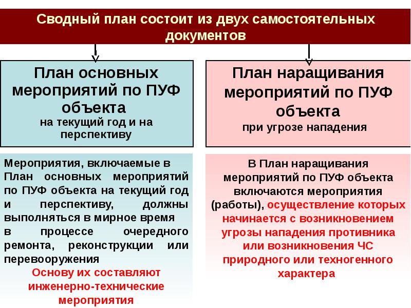 План работы комиссии по повышению устойчивости функционирования организации