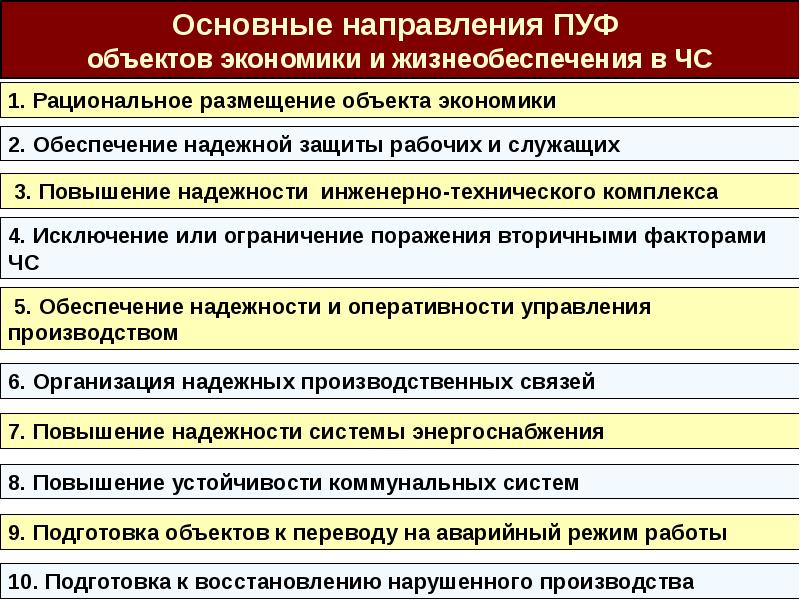 План мероприятий по повышению устойчивости функционирования организации