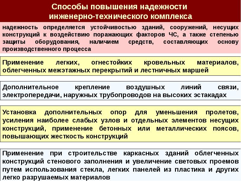 План работы комиссии по повышению устойчивости функционирования организации