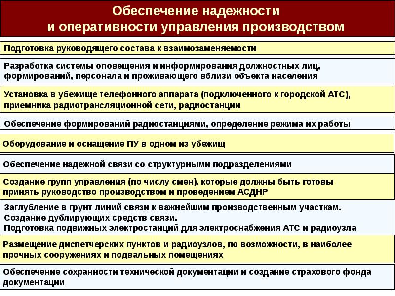 Планирование вопросы. Оперативность управления. Подготовка руководящего состава картинка. В связи с подготовкой. Повышение оперативности работы аппарата управления это.