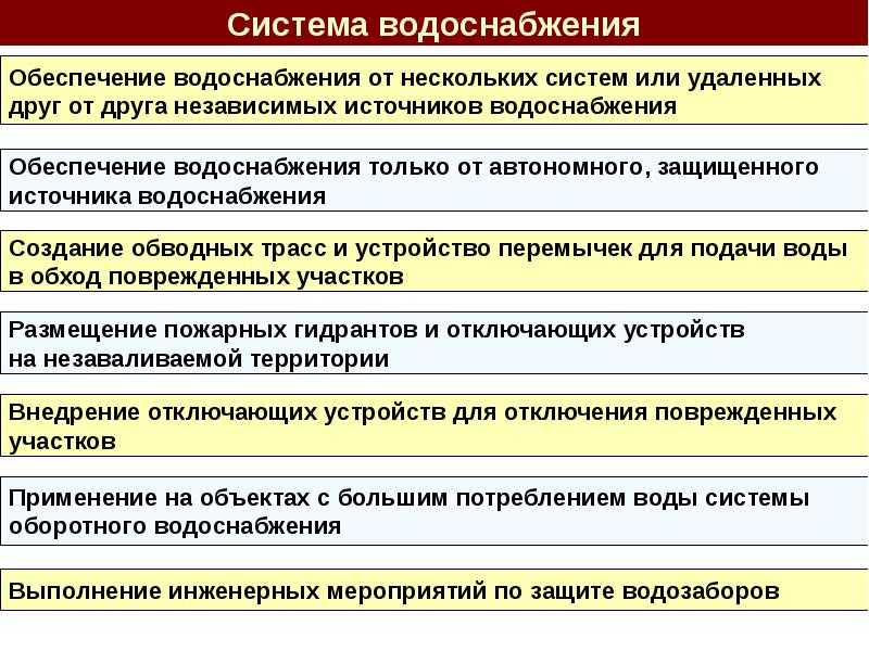 План мероприятий по повышению устойчивости функционирования организации