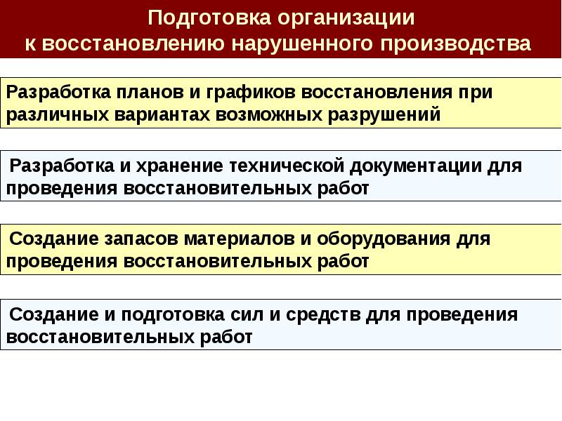 План мероприятий по повышению устойчивости функционирования организации