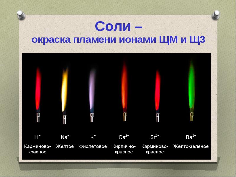 Получение черно белого изображения при фотографировании основано на разложении соли неизвестного