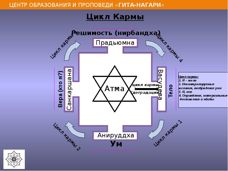 Кармический проект личности школа асов