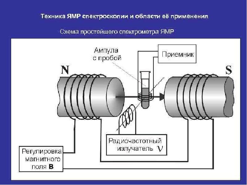 Ямр спектроскопия презентация