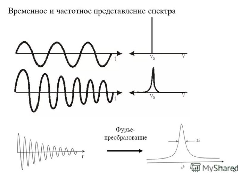 Спектроскопия эпр ямр презентация