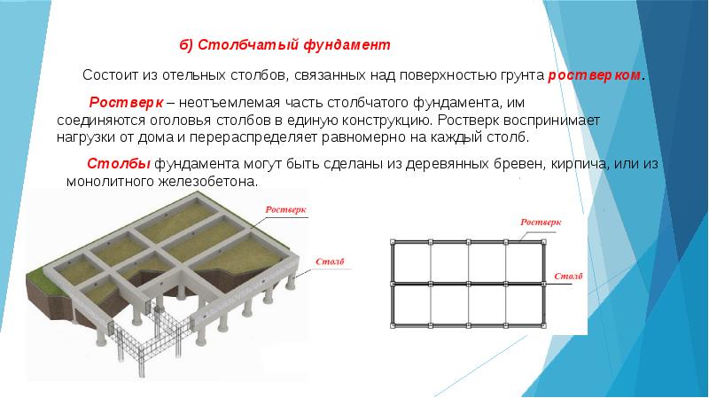 Курсовой проект основы архитектуры и строительных конструкций