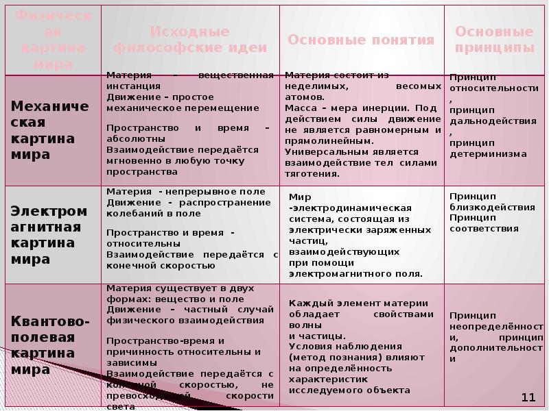 Материя электромагнитная картина мира