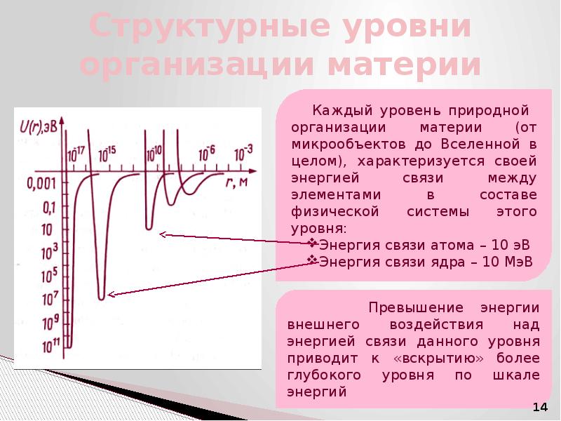 Единая физическая картина мира физика