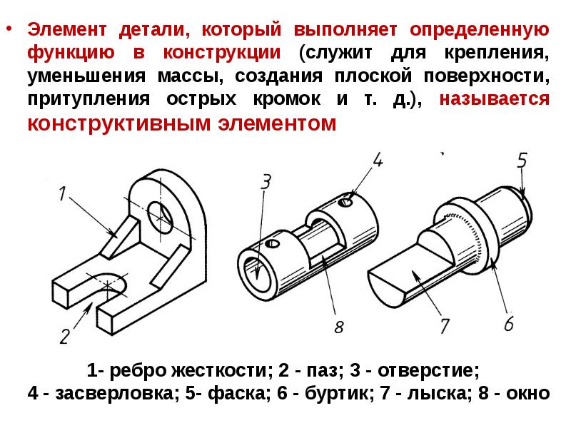 Конструктивные элементы на чертеже