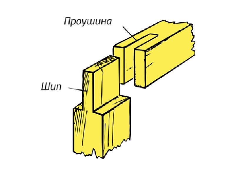 Шип и проушина чертеж