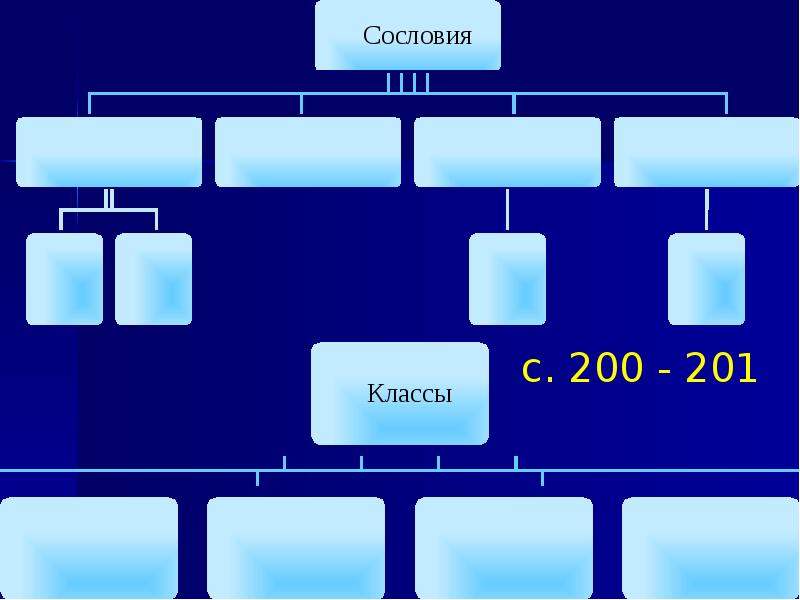 Исторический диктант презентация