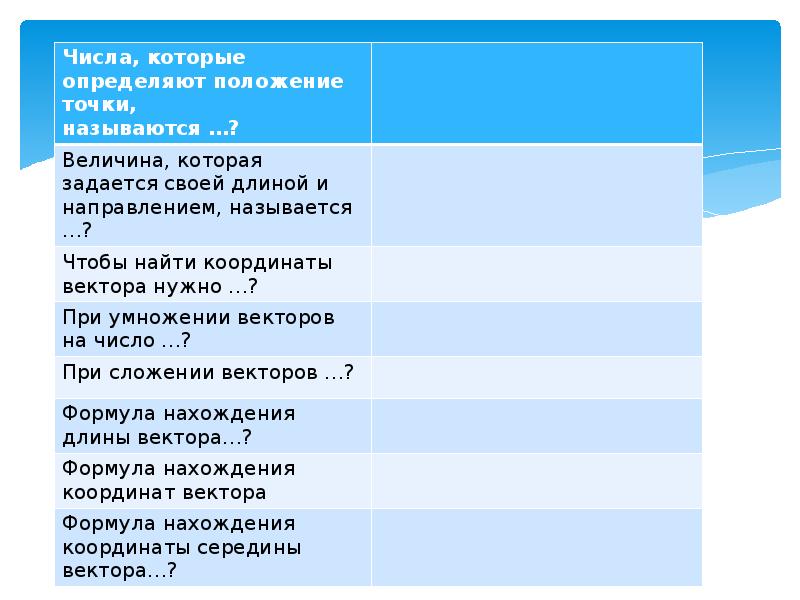 Использование координат и векторов при решении математических и прикладных задач презентация