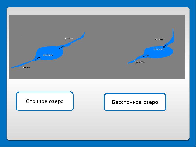 На рисунке изображено четыре озера и реки впадающие в них какое озеро является пресным