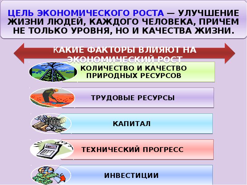 2 экономический рост и развитие. На что делится экономический продукт. Три вида экономических продуктов. Экономические продукты их виды. Назовите три вида экономических продуктов.