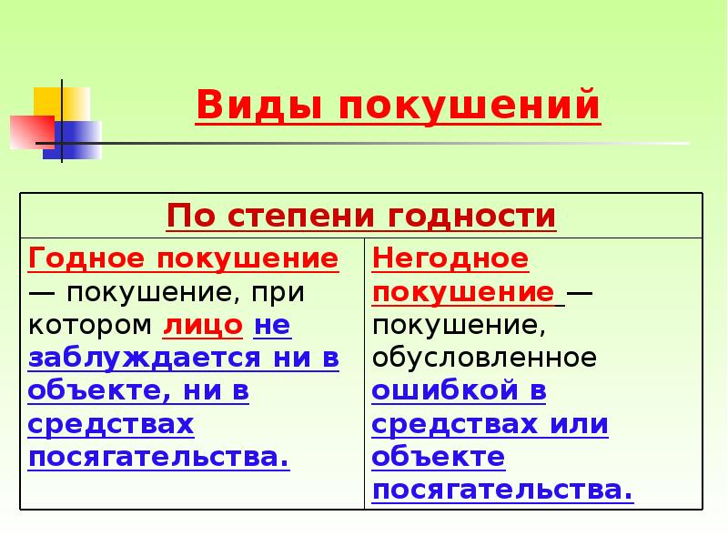 Покушение это. Виды покушения. Виды негодного покушения. Негодное покушение. Виды покушения на преступление.