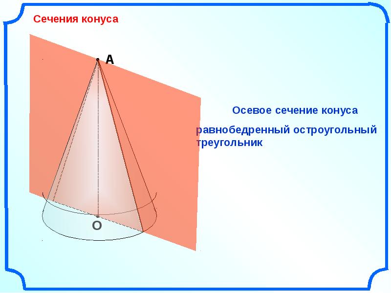 Что такое конус презентация