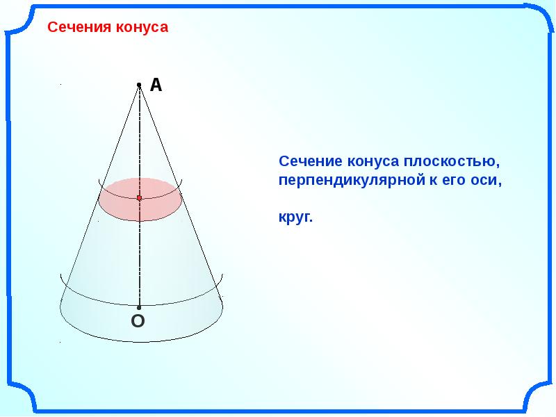 Конус геометрия 11 класс