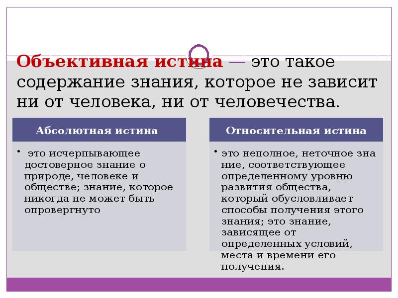 Абсолютно объективно. Объективная истина. Объективная истина в уголовном судопроизводстве. Установление истины в уголовном процессе. Юридическая истина в уголовном судопроизводстве это.