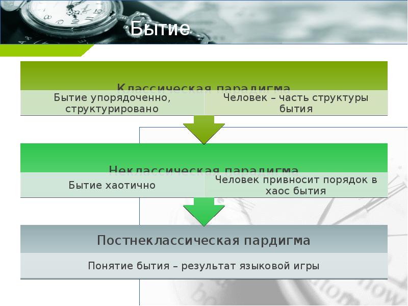 парадигма исследования это.
