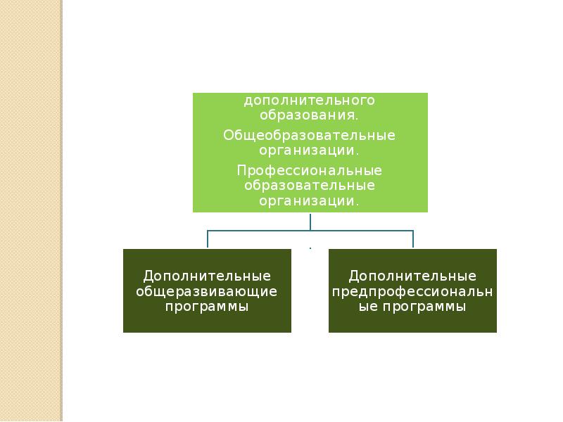 Схема генезис дополнительного образования