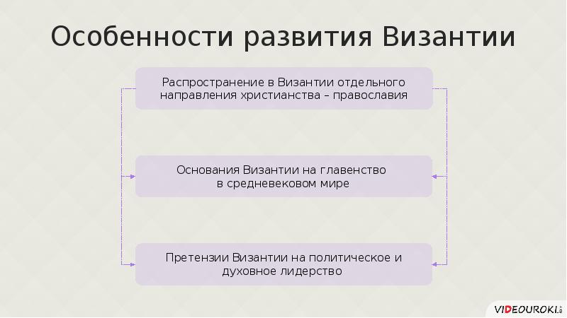 Презентация византийское средневековье