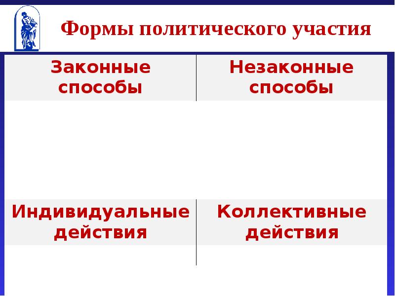 Политическое участие презентация 11 класс