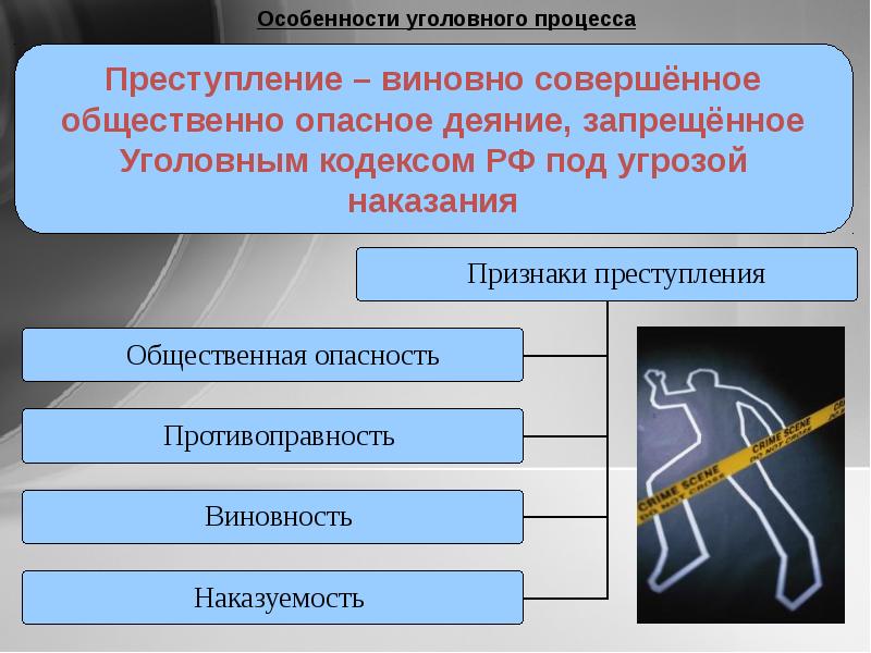 Особенности уголовного процесса егэ обществознание презентация