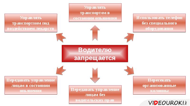 Опасные химические вещества и объекты. Опасные химические вещества и объекты ОБЖ. Опасные химические вещества и объекты ОБЖ 8. Опасные химические вещества и объекты ОБЖ 8 класс презентация.