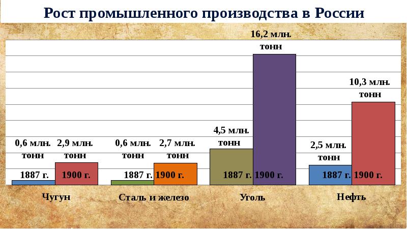 Презентация на тему россия в 90 е годы