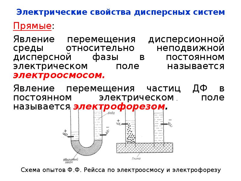 Электрохимическое усиление посредством электроосмоса.