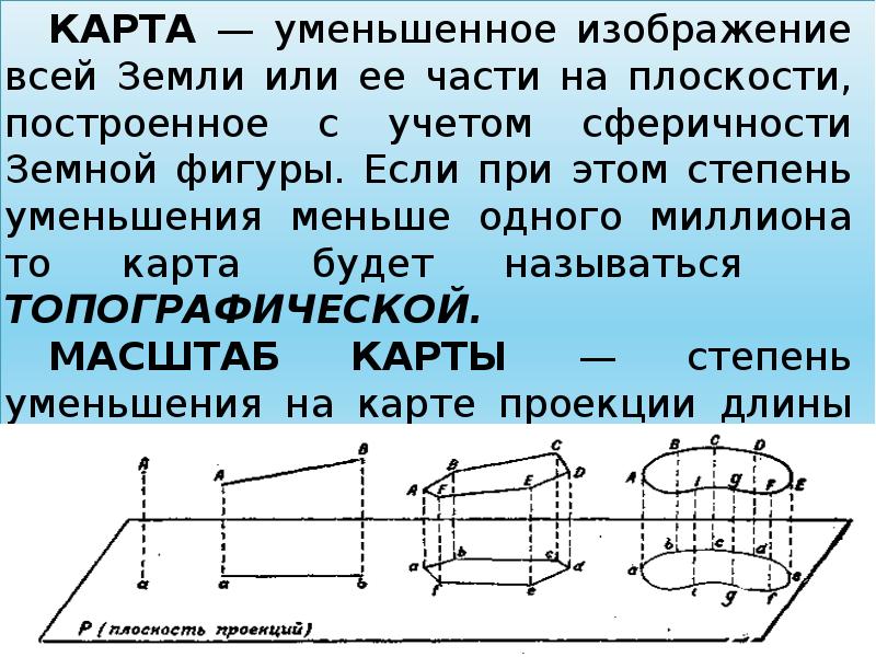 Карта это уменьшенное изображение