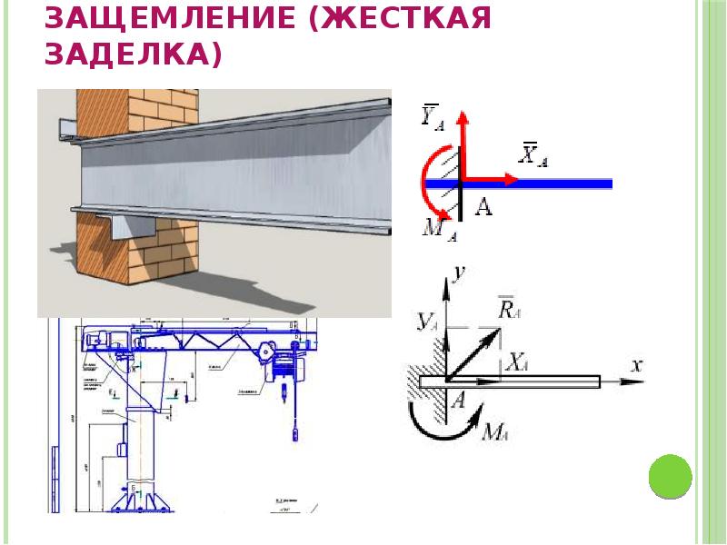 Схема нагрузки заделка шарнир