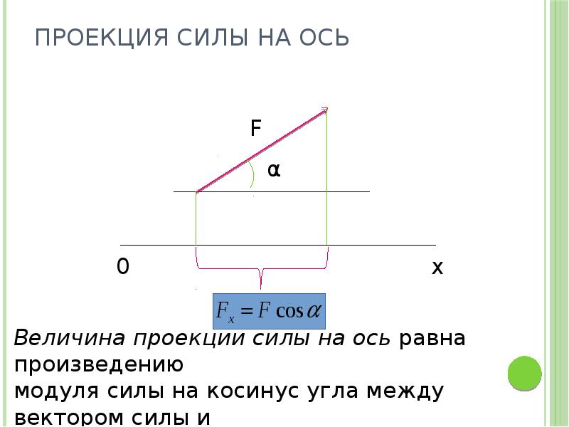 Модули проекций на ось. Формула проекции силы на ось х. Проекция силы на ось единицы измерения. Проекция силы на ось х определяется по формуле. Проекция силы на ось равна.