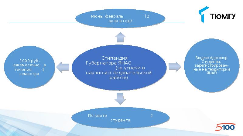 Вшэ стипендиальная карта