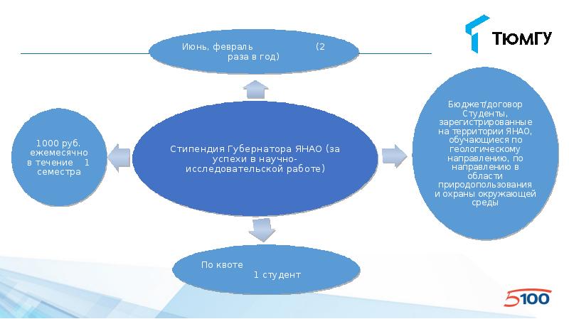 Вшэ стипендиальная карта