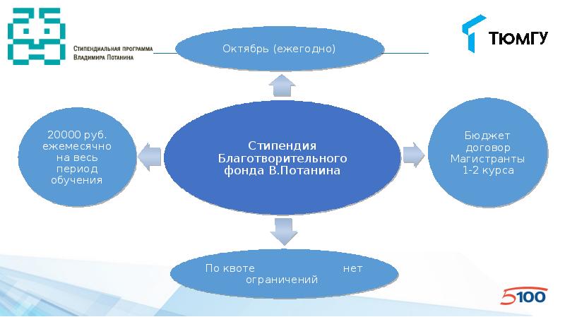 Стипендиальная карта црб